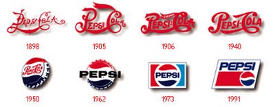 EvoluciÃ³n de Pepsi